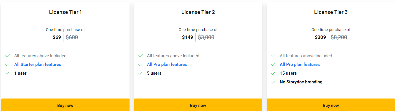 Storydoc Appsumo Price 