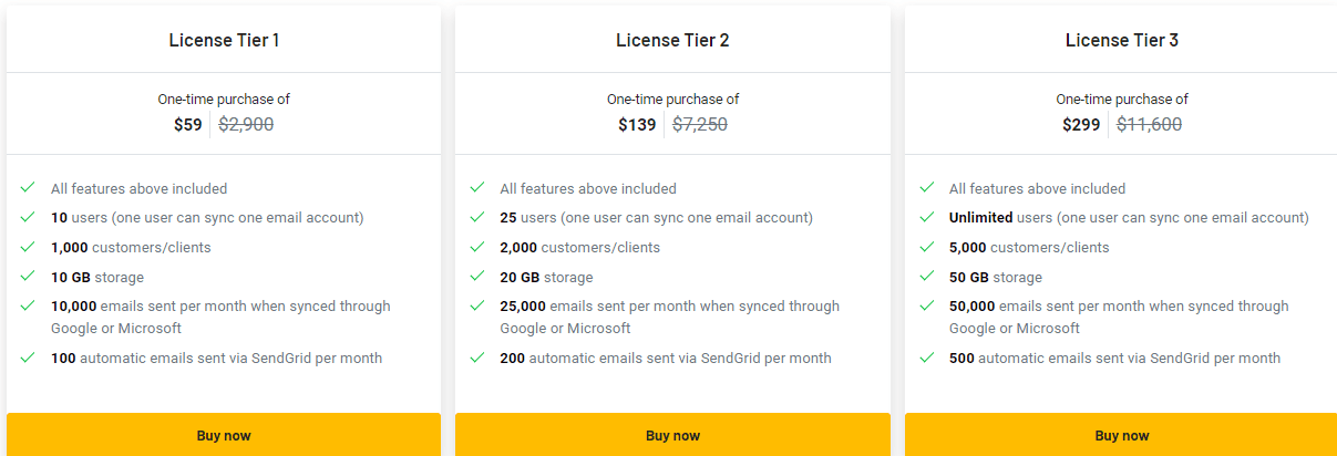 Partenero Appsumo Price 