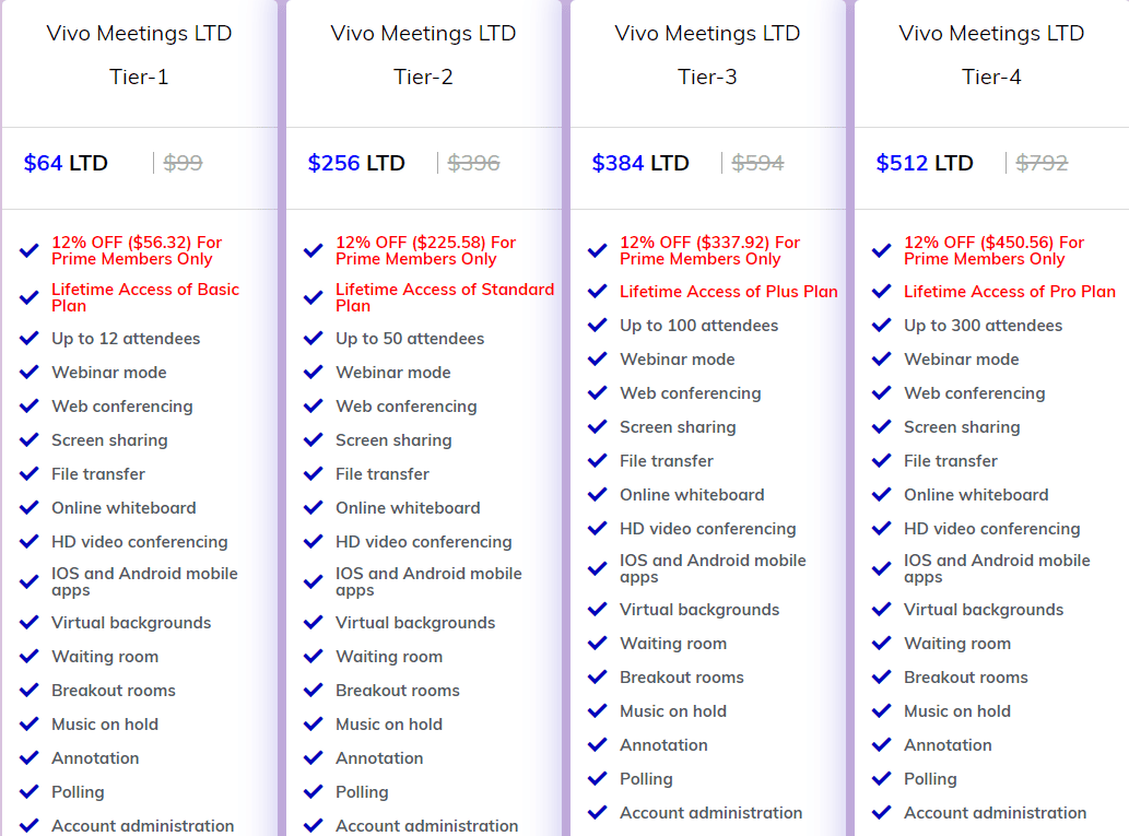 VivoMeetings Dealmirror Price 