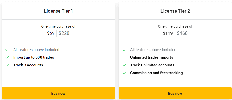 fixytrade Appsumo Price 