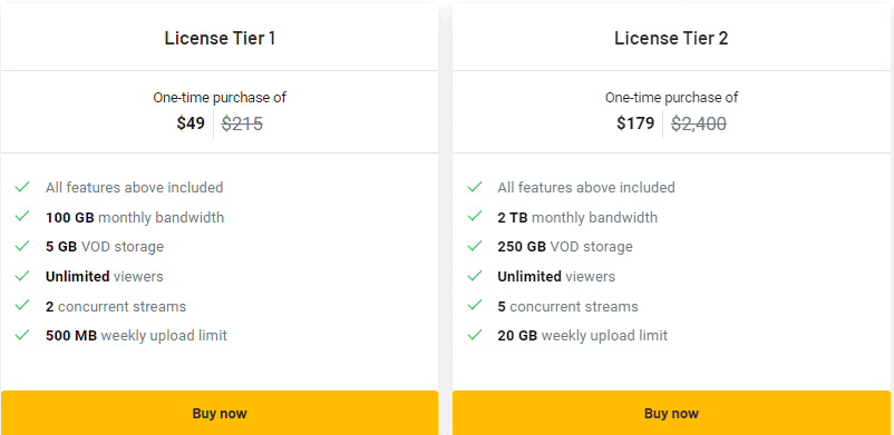 Castnest Appsumo Price