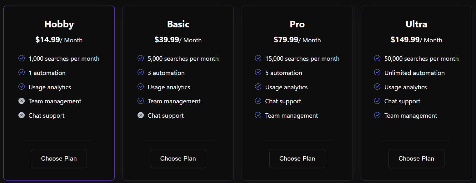SpaceSERP Price