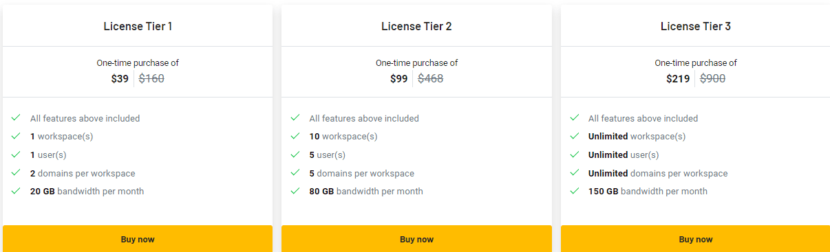 TwicPics Appsumo Price