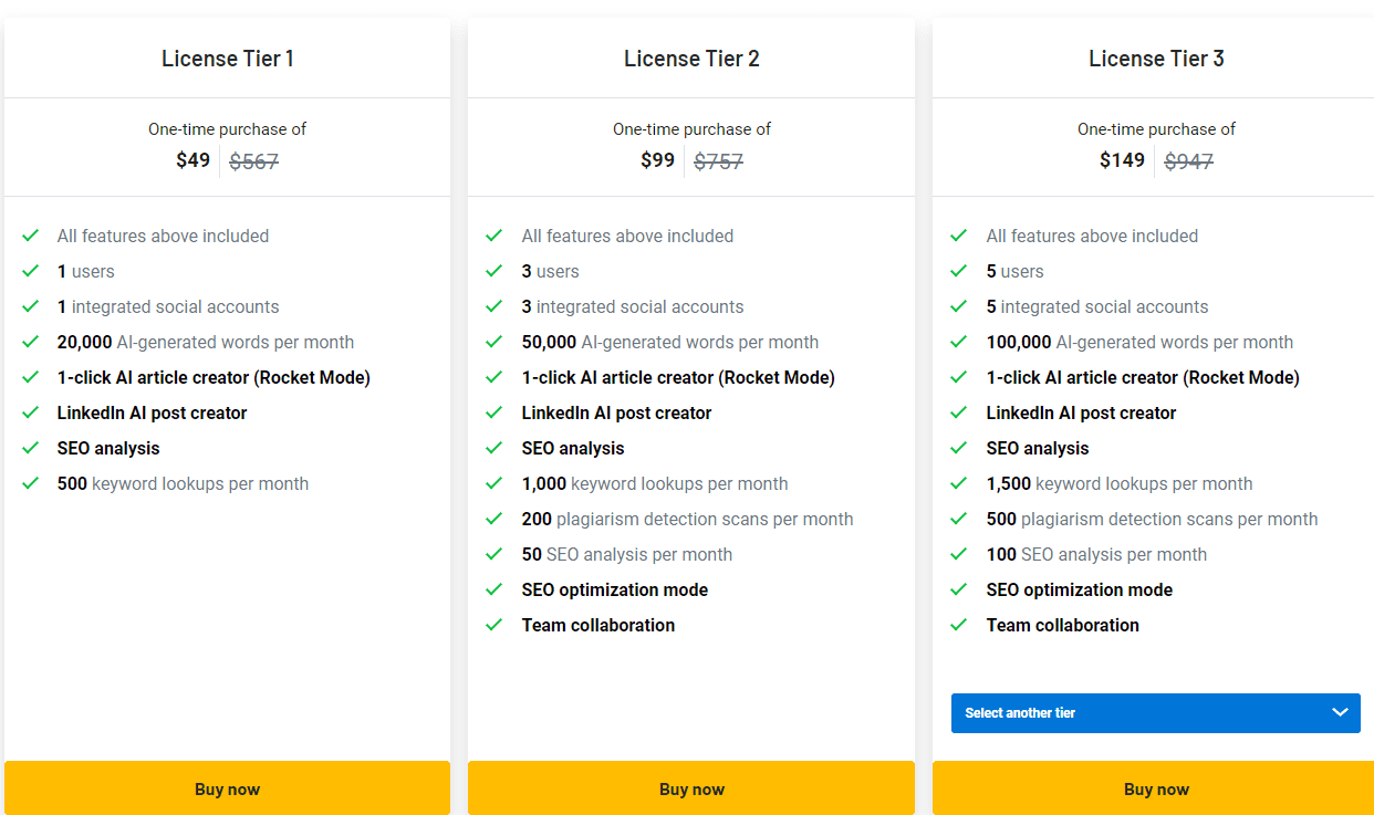 Markcopy Appsumo Price