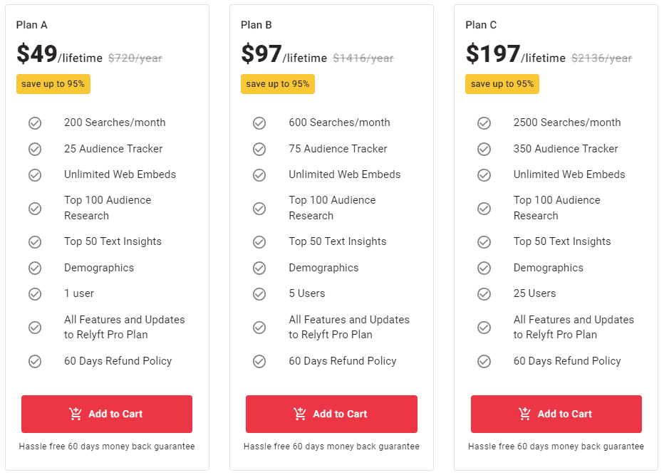 Relyft Pitchground Price