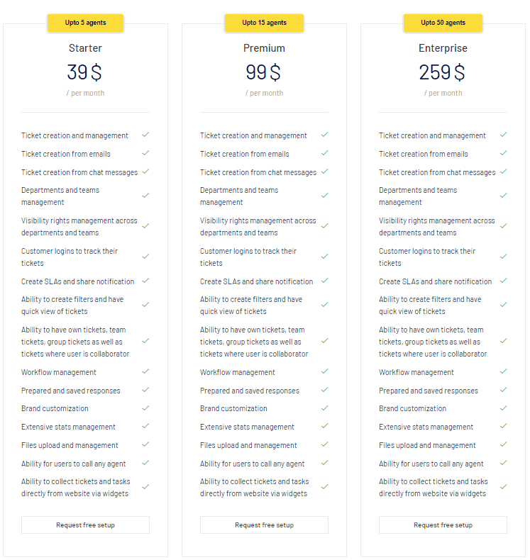 WorkHub Tasks Lifetime Deal: Smart Help Desk Tool 4 WorkHub Tasks Regular Pricing