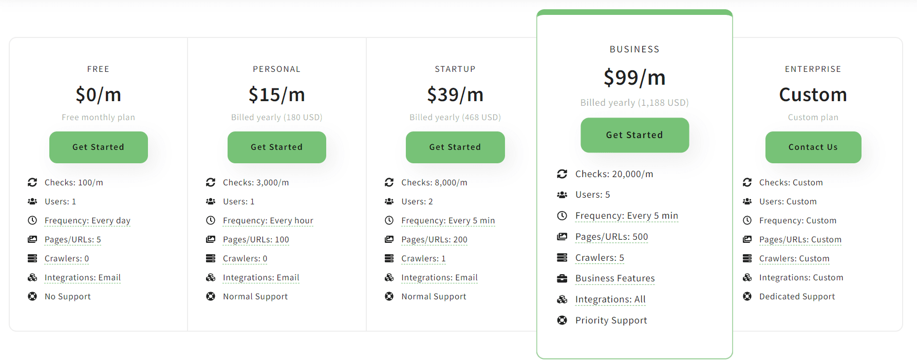 Alertbits Regular Pricing 