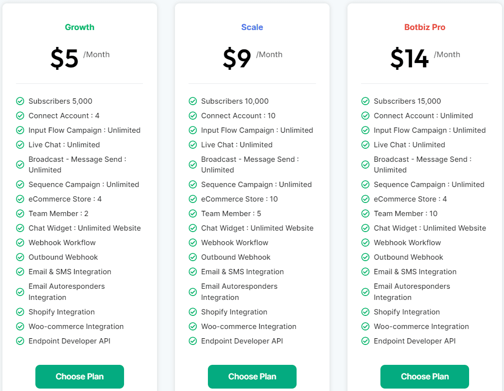 Botbiz Regular Pricing