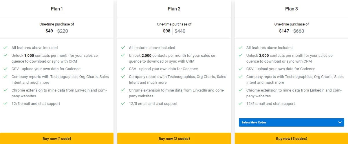 Clodura Appsumo Price