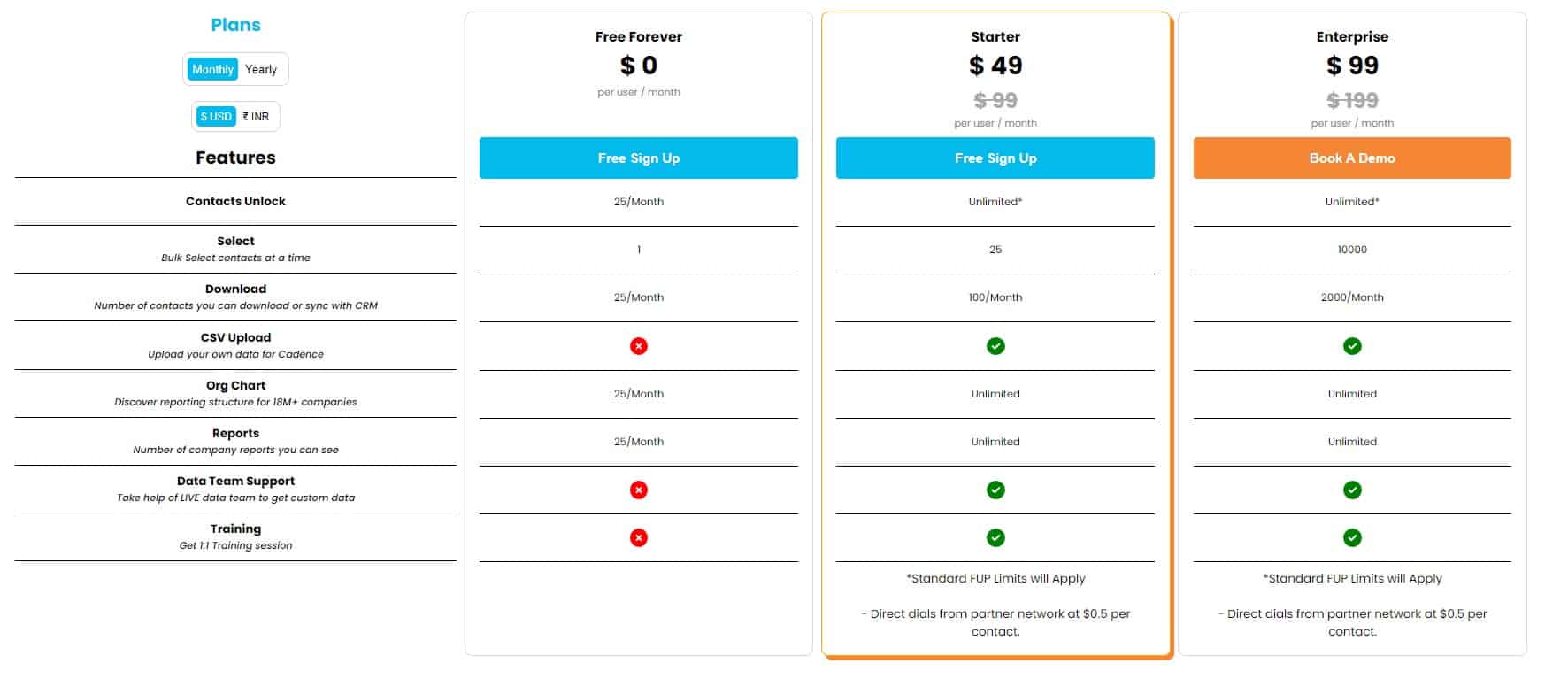 Clodura Regular Pricing 
