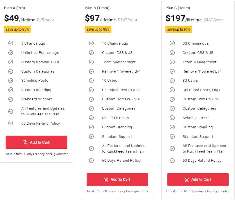 Kuickfeed Pitchground Price