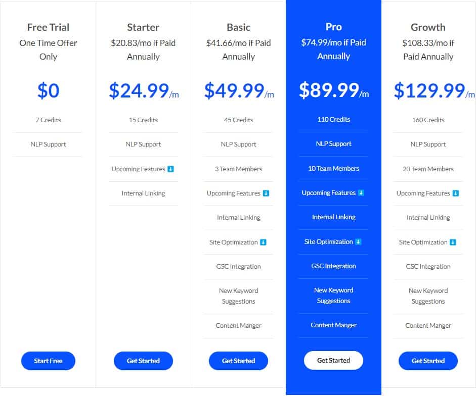 Strell Regular Pricing 