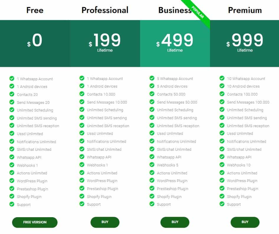 isend regular pricing 