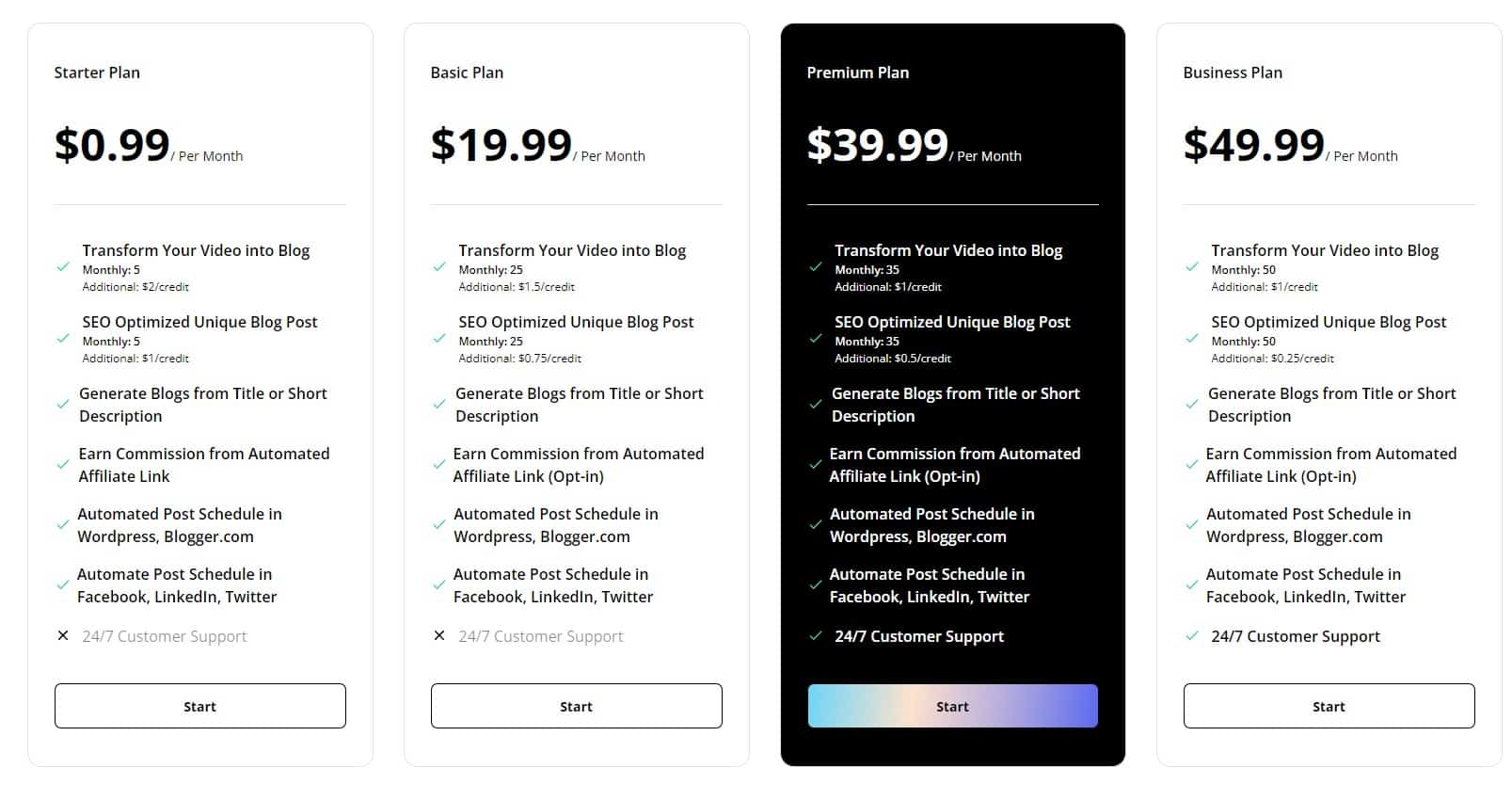 Blogify Regular Price