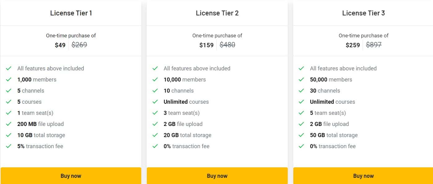 GroupApp Appsumo Price