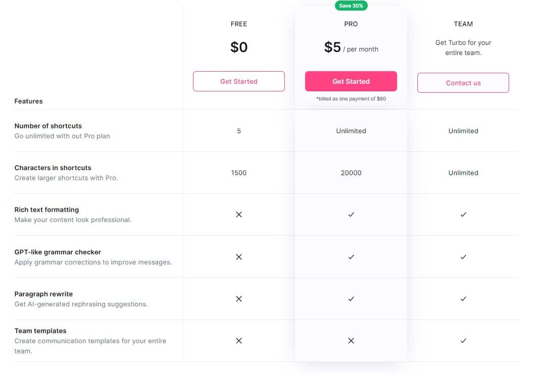 Linguix Turbo Regular Pricing