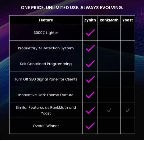 Zynith Price Comparision