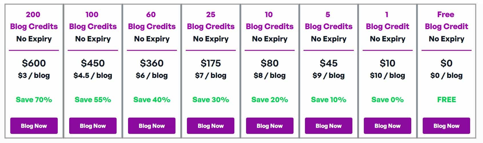 BlogAssistant Regular Pricing 