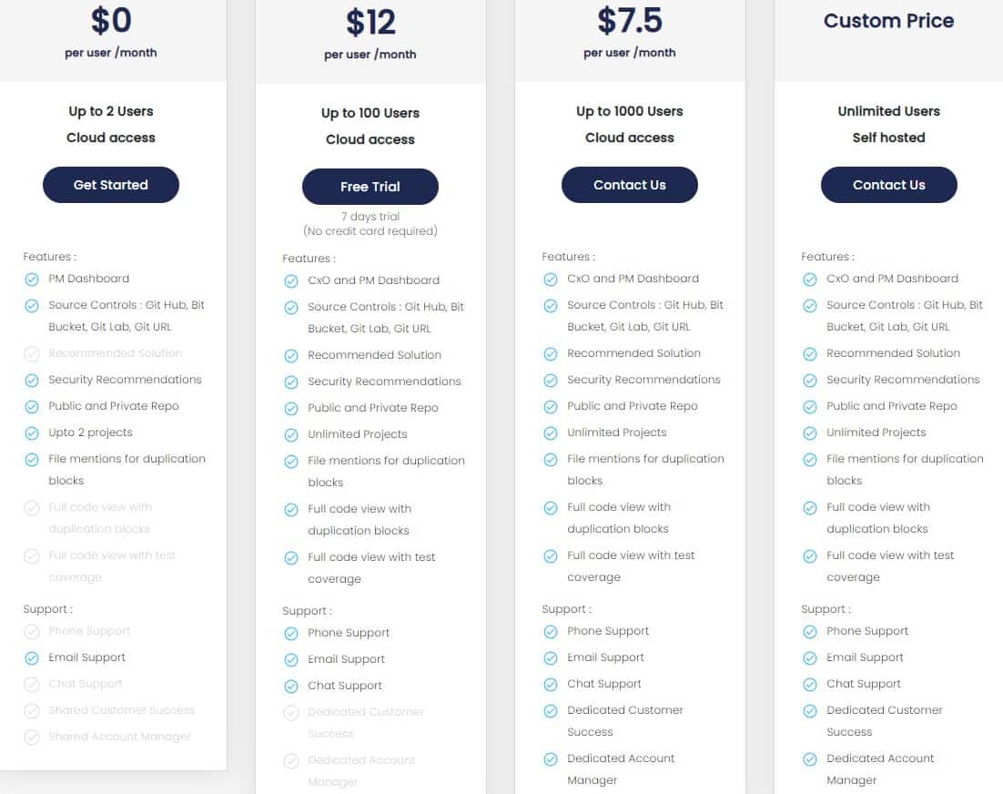 Codegrip Regular Pricing