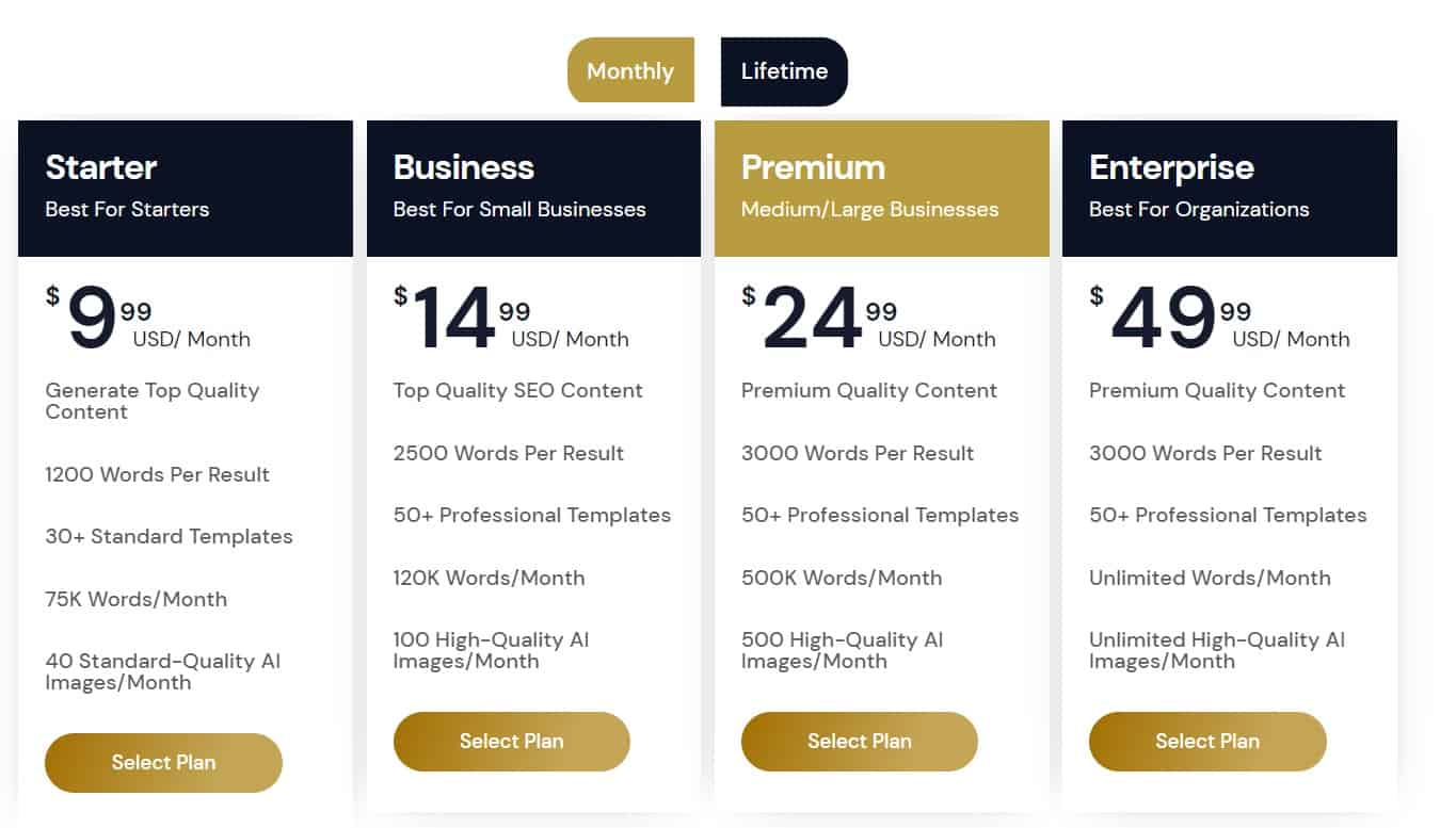 Lilybank AI regular pricing 