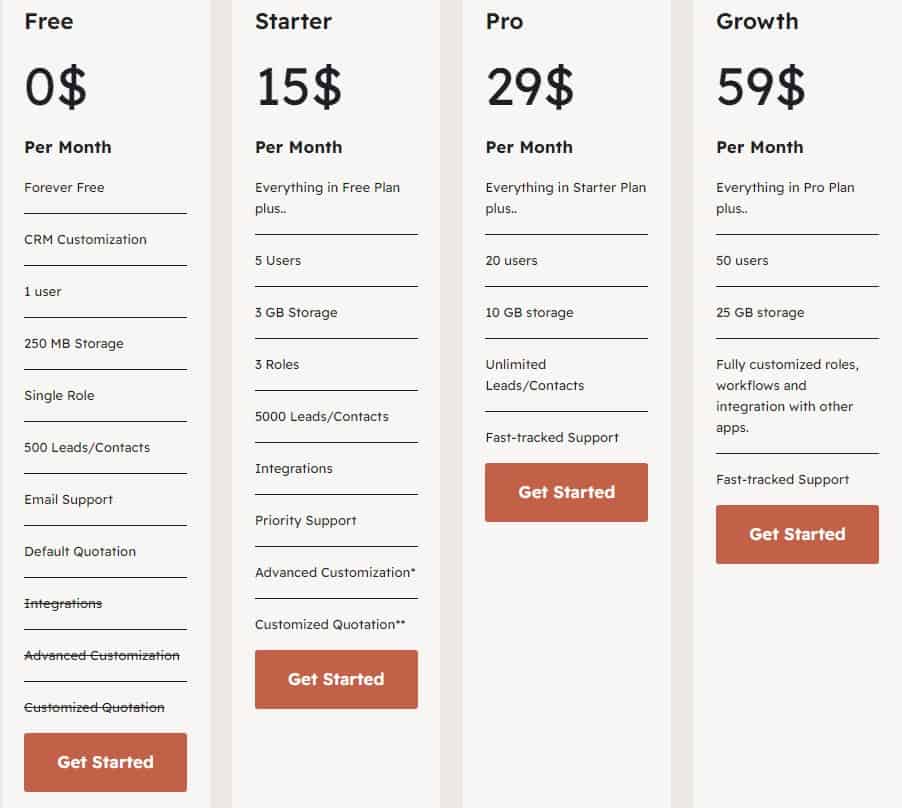 SalesWise CRM Reguar Pricing