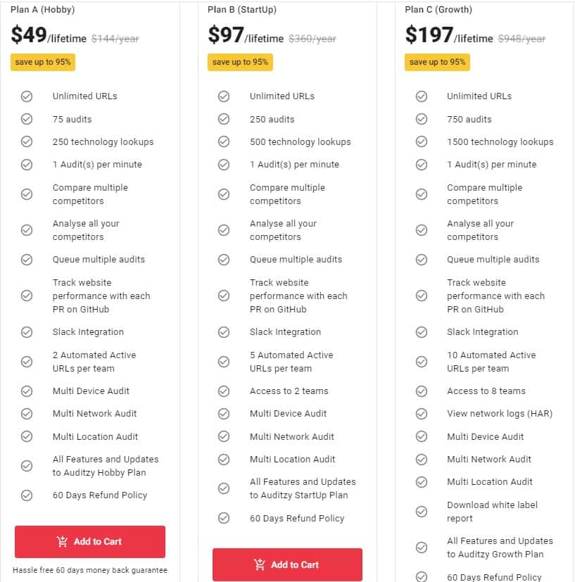 auditzy pitchground pricing 