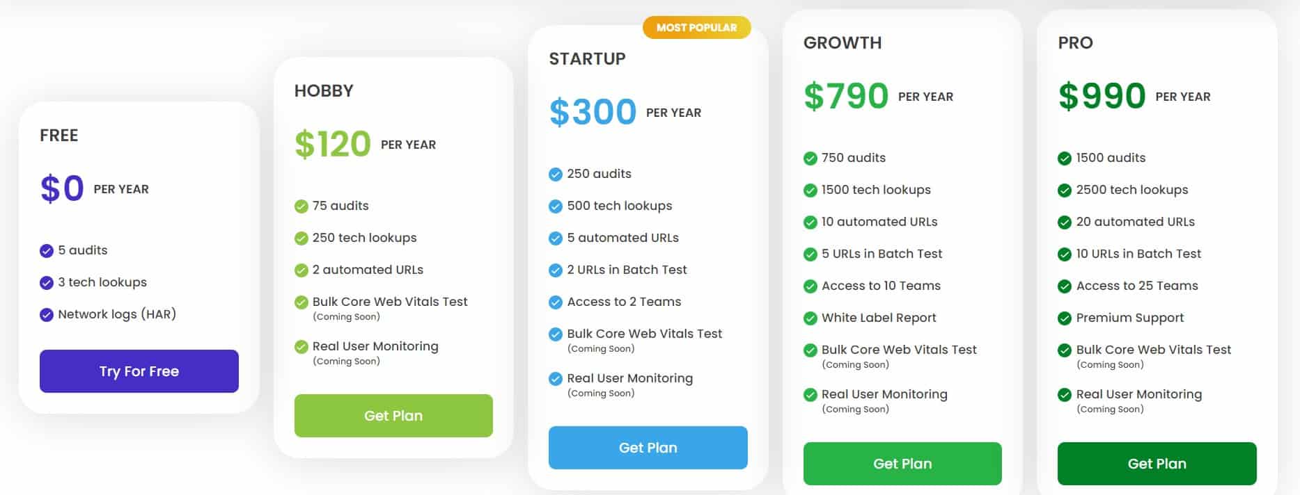 auditzy regular pricing 