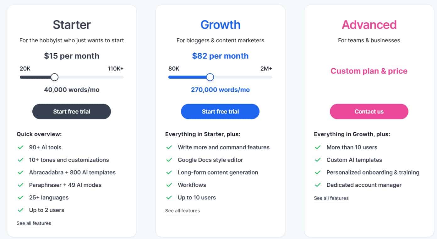 Yaara Lifetime Deal: AI Content Writing Tool 4 yaara regualr pricing