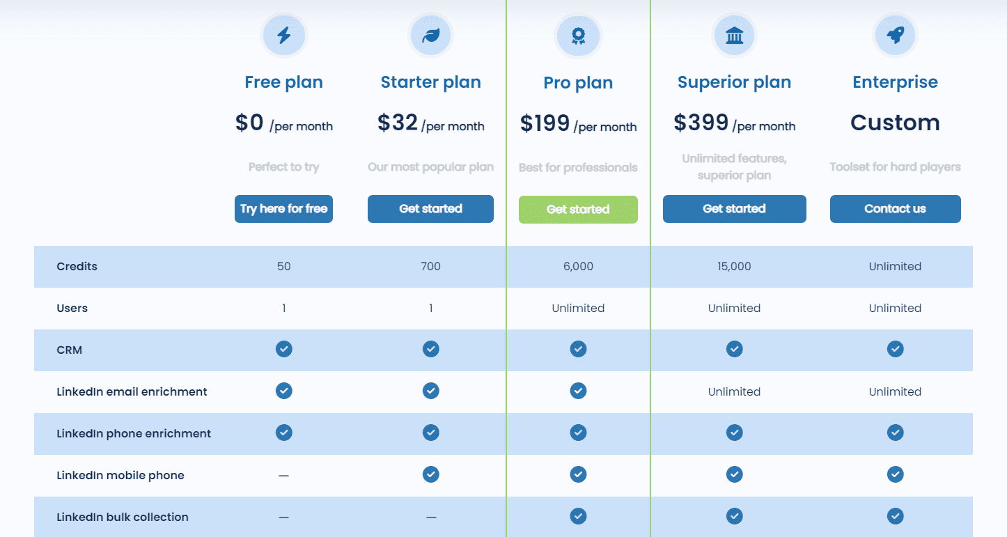 leadspot regular pricing
