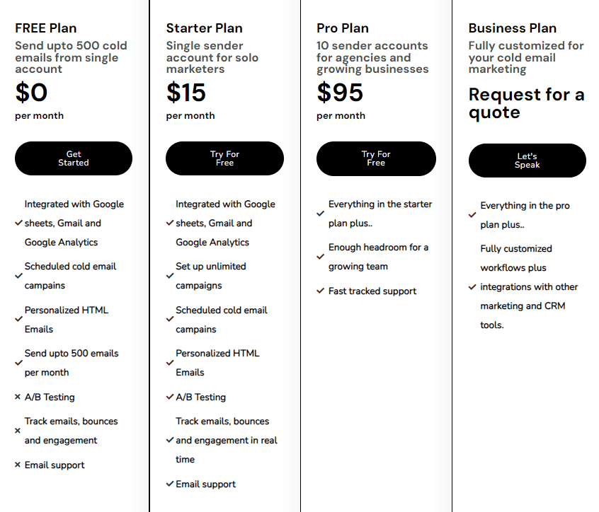 safemailer regular pricing 