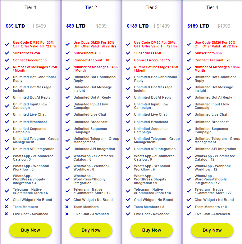 WTbotBuilder dealmirror price