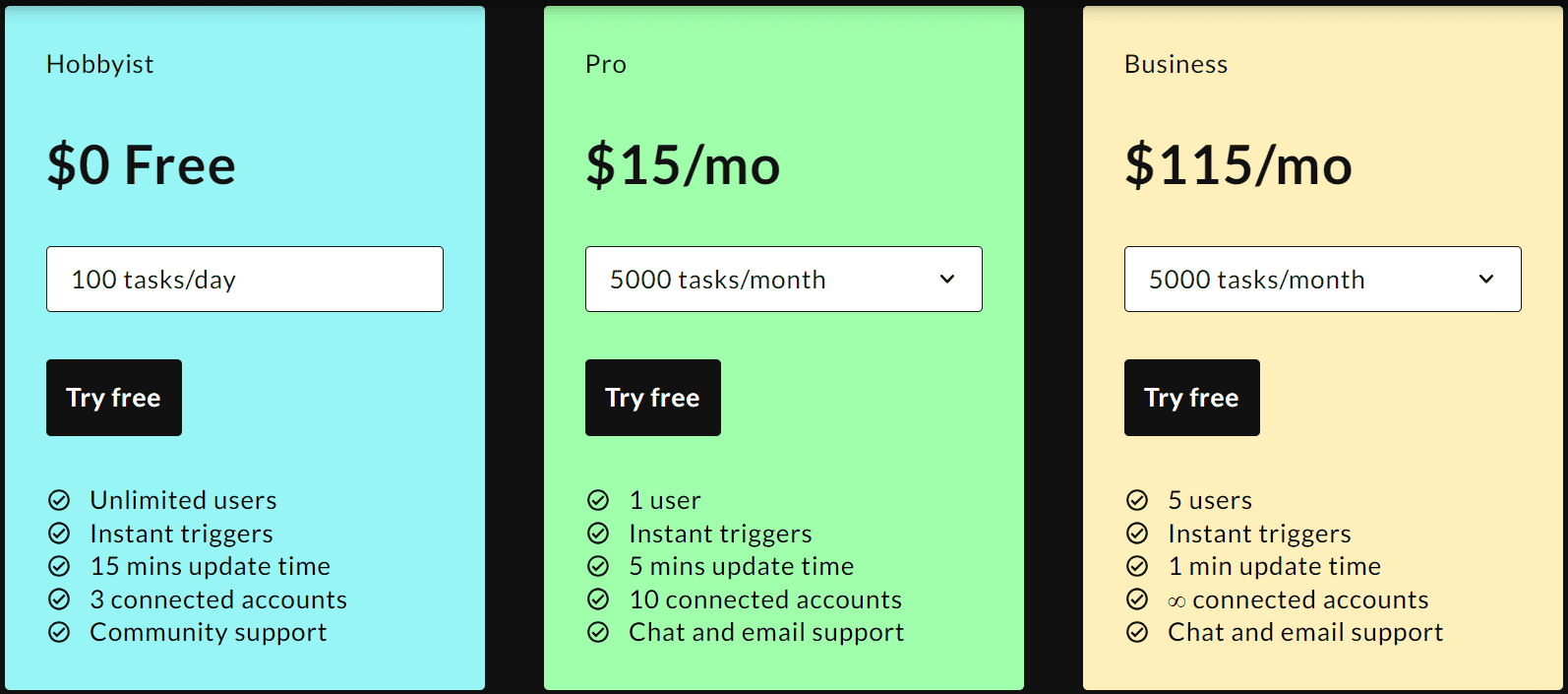 activepieces regular price