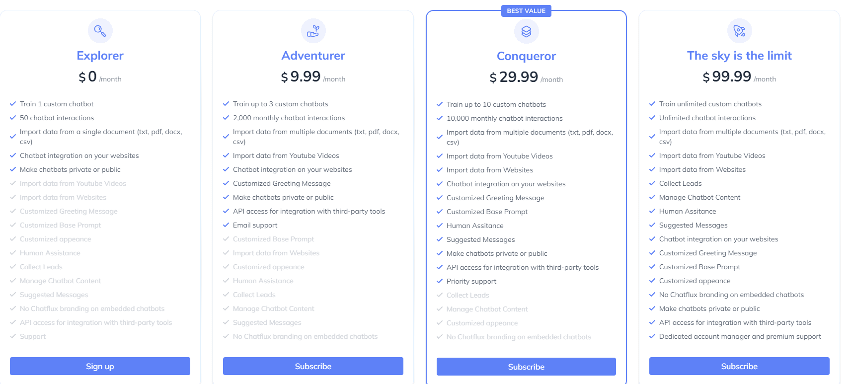 chatflux regular pricing 