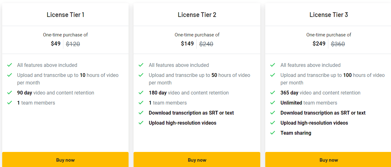 contentgroove Appsumo Price