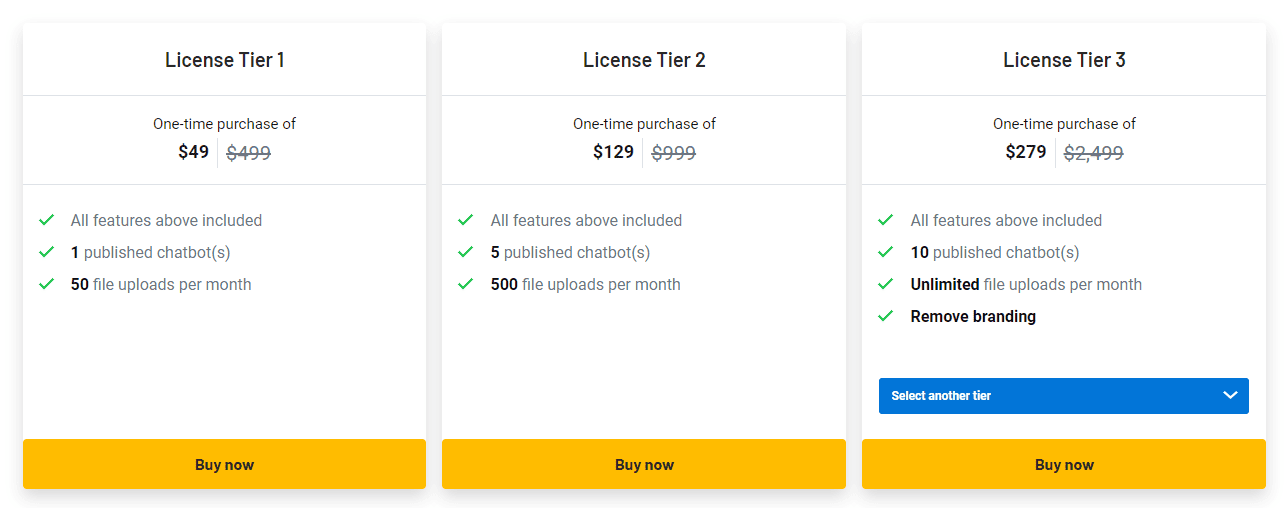 retune appsumo price 