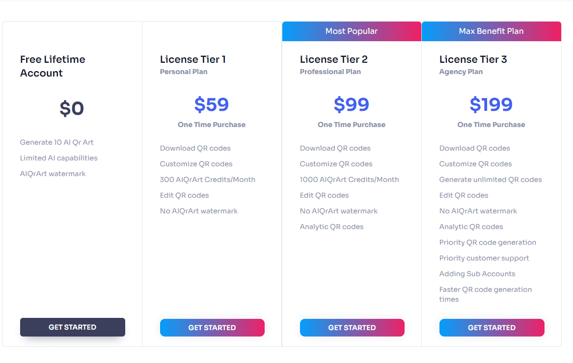 AIQrArt regular pricing