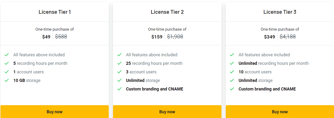 Konvey Appsumo Price 