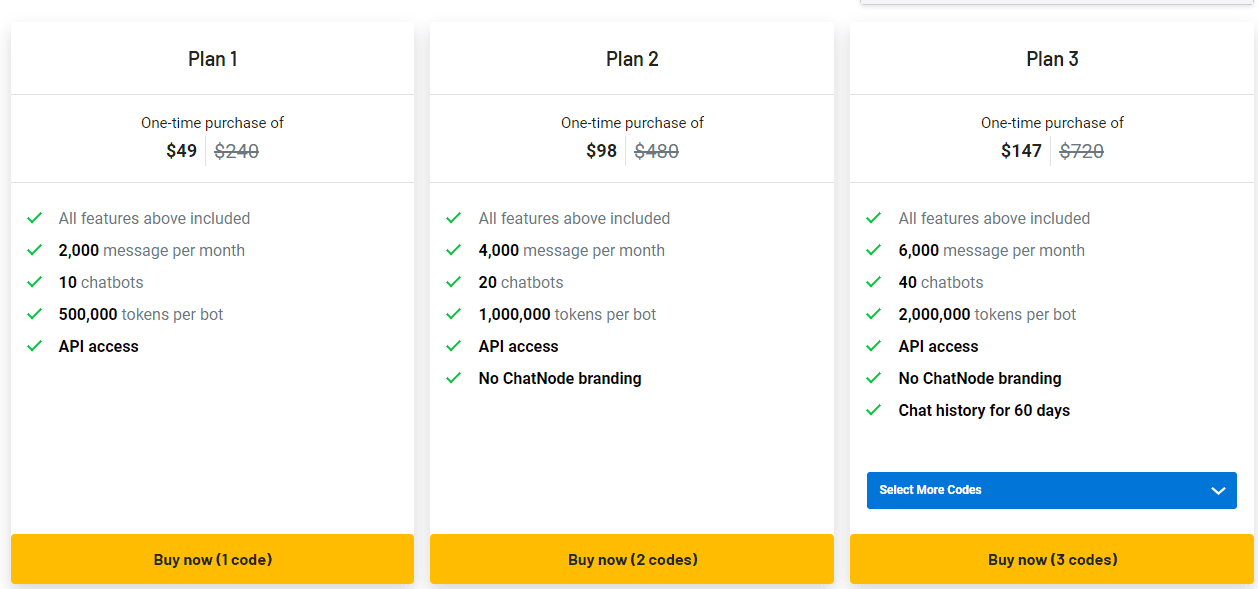ChatNode AI Lifetime Deal: Train ChatGPT on Your Data 3 chatnode ai appsumo price