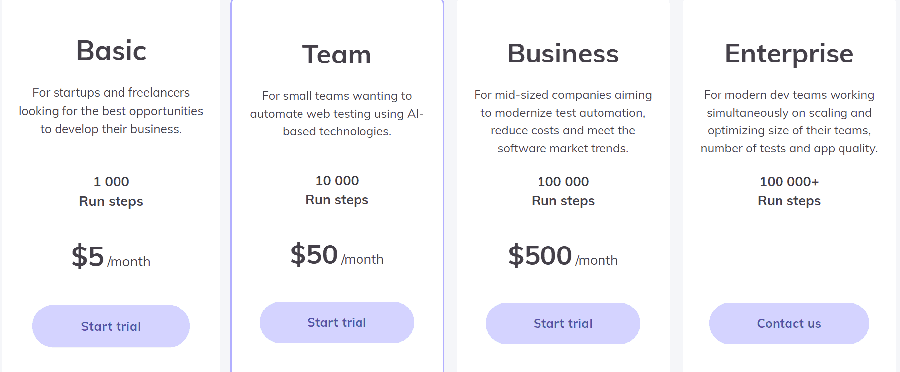 dogq regular pricing 
