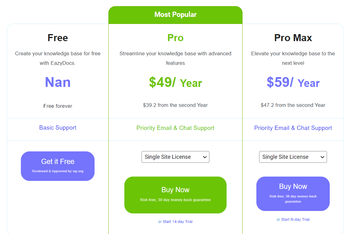 eazydocs regular pricing