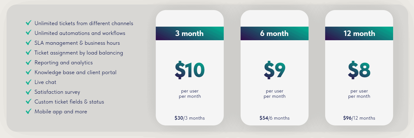 pulsedesk regular pricing