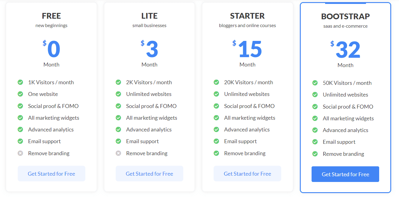 Social Proofy Lifetime Deal: Social Proof Tool 4 social proofy regular pricing