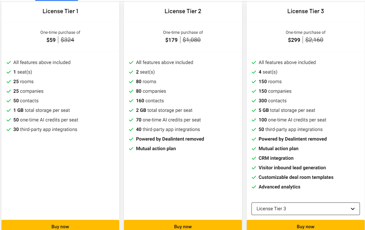 Dealintent appsumo price
