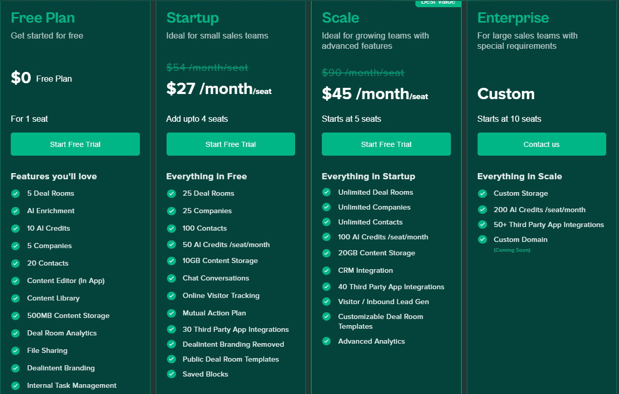 Dealintent regular pricing