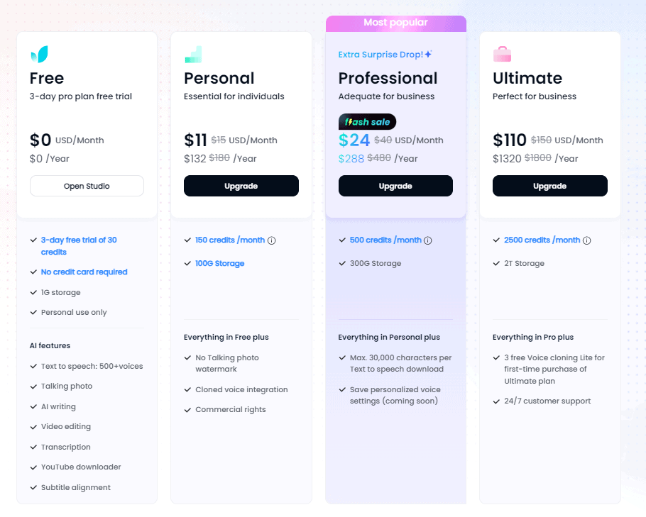 DupDub Lifetime Deal : Create engaging content from scratch 5