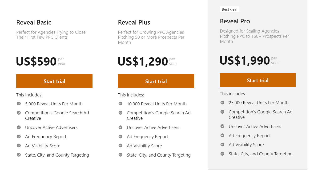 PPC Reveal Lifetime Deal: Ad Competitive Intelligence Tool 4 PPC Reveal regular pricing