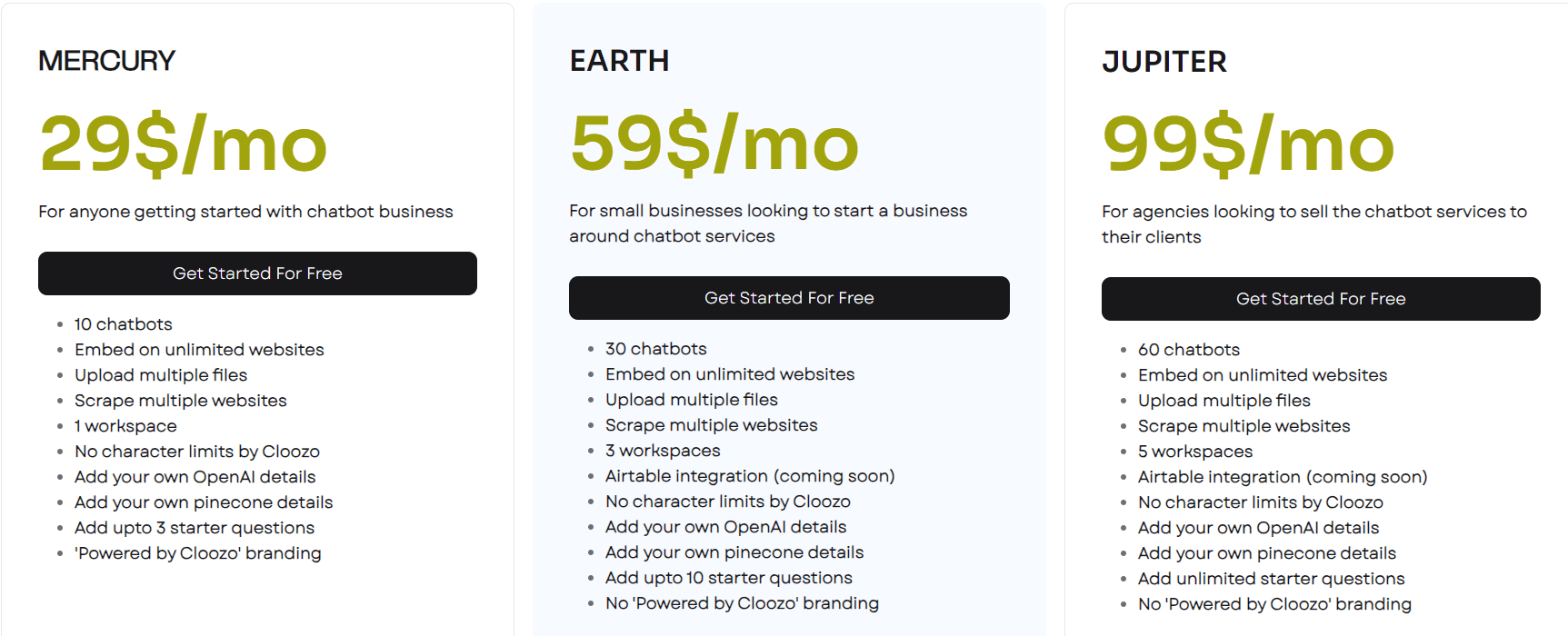 cloozo regular pricing