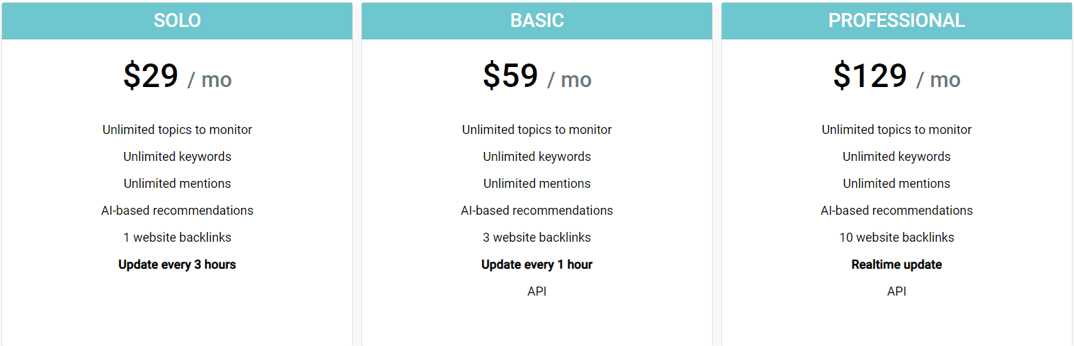 mentionmind regular pricing