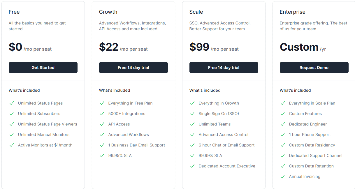 oneuptime regular pricing