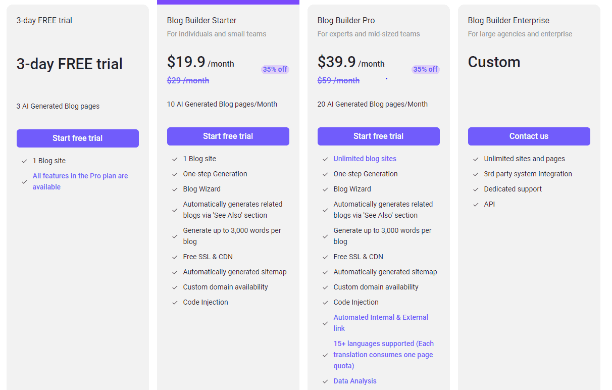 quick creator blog regular pricing